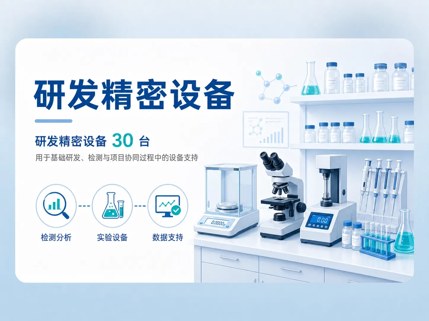 研发精密设备 30 台