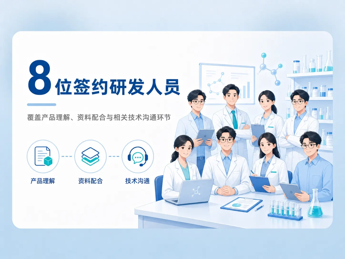 8 位签约研发人员
